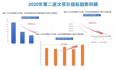 山東某彈簧精益一期項目結案總結大會圓滿舉行，管理咨詢成果斐然