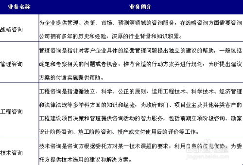 目前我國(guó)咨詢(xún)策劃服務(wù)行業(yè)現(xiàn)狀
