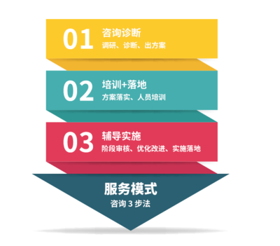 摩天之星 企業(yè)家是最核心的成長(zhǎng)引擎——解析戰(zhàn)略咨詢(xún)?nèi)绾畏糯鬀Q策力量